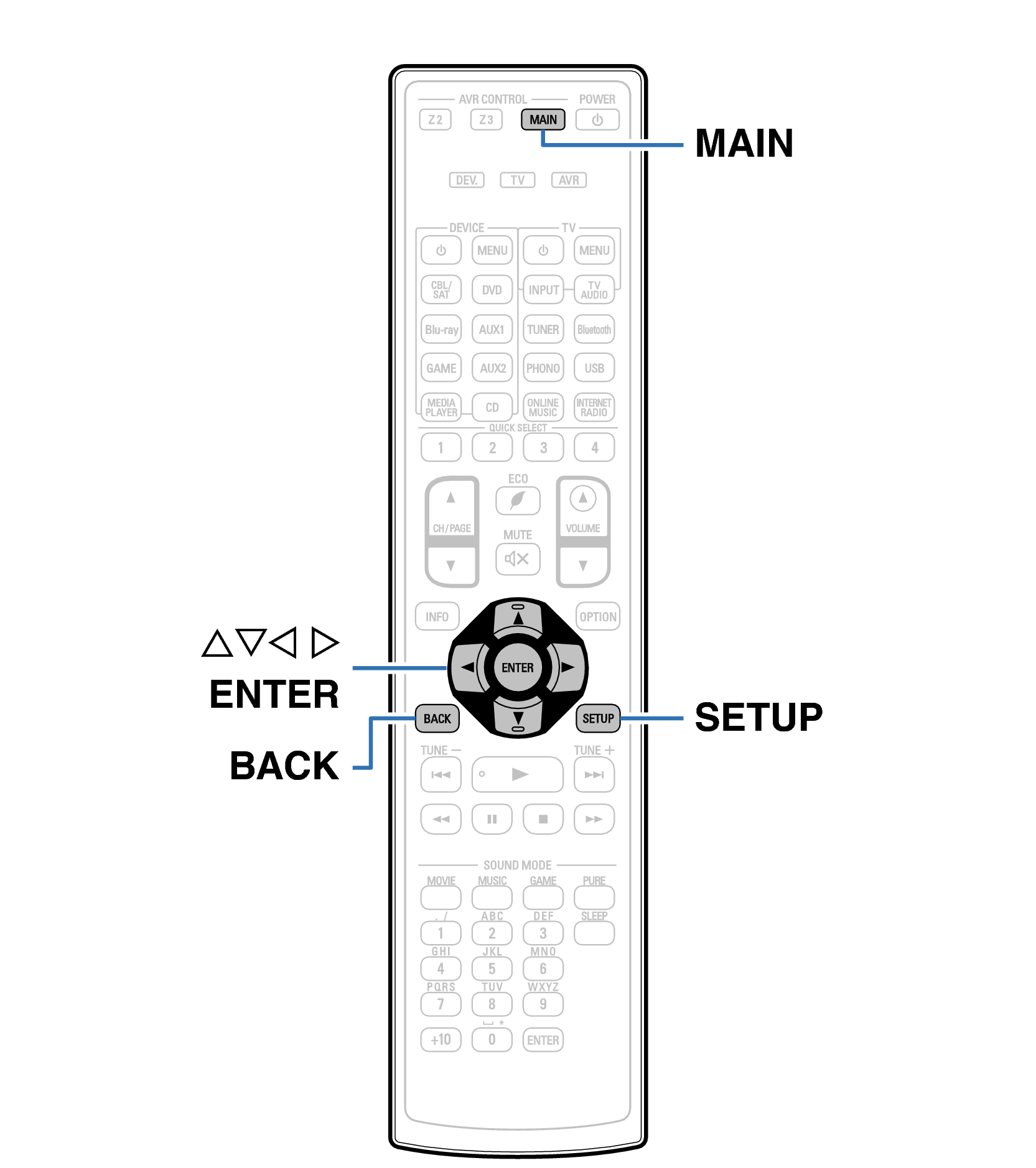 Ope Menu RC1211